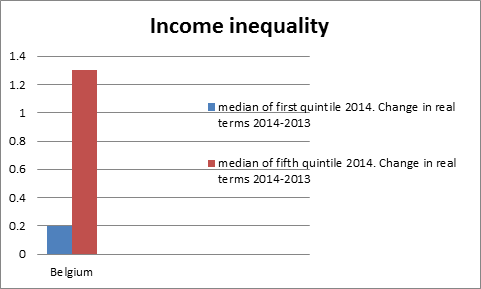 Inkomensongelijkheid